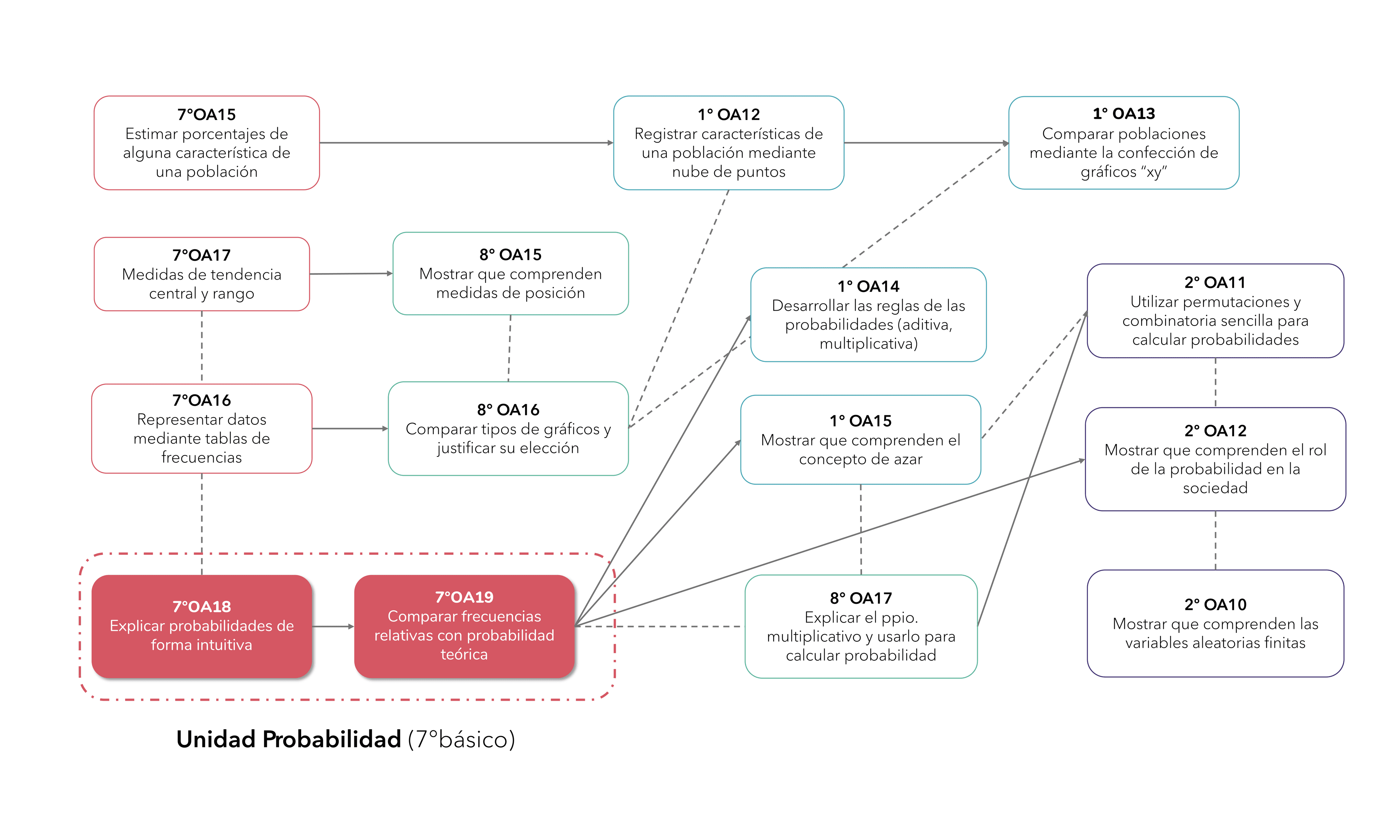 Unidades de Enseñanza Adaptativas